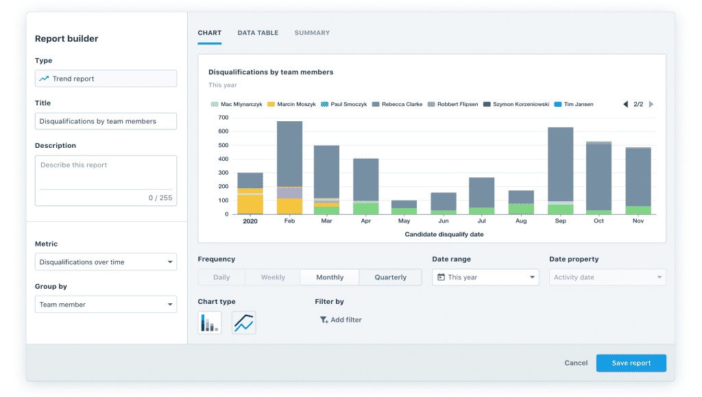Example of a trend report in Recruitee