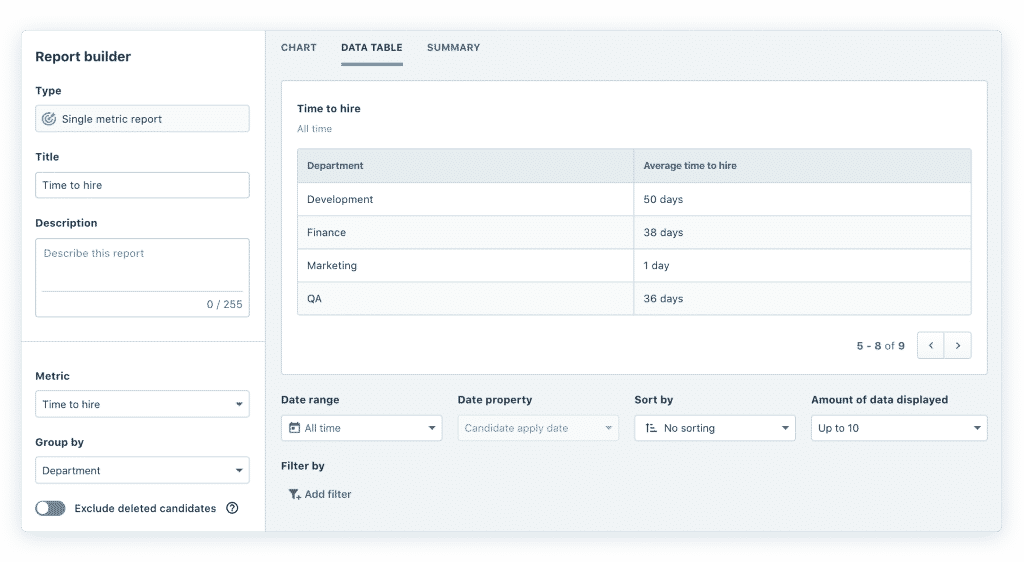 A report in Recruitee showing time to hire per department