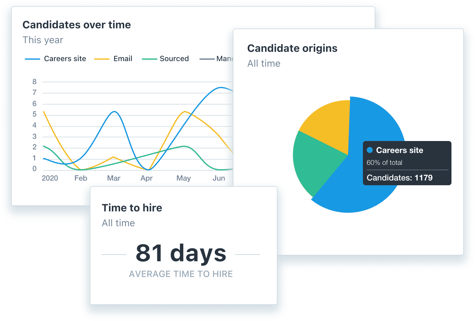 Les rapports dans Recruitee