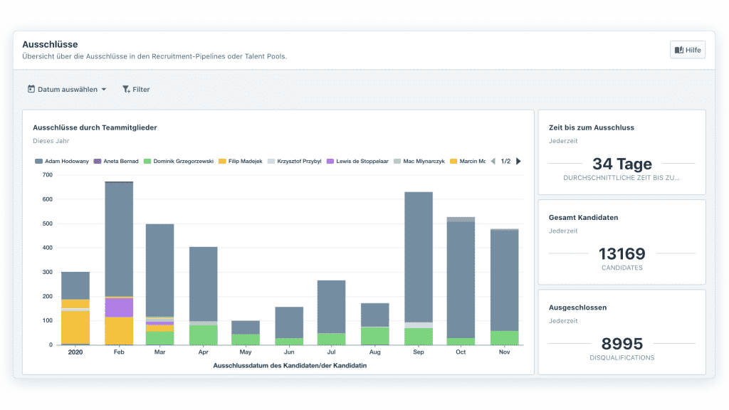 Disqualifikationen Dashboard