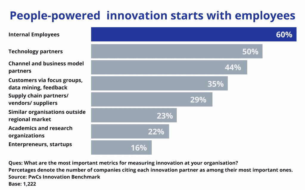 people powered innovation