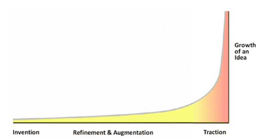 innovation and perseverance