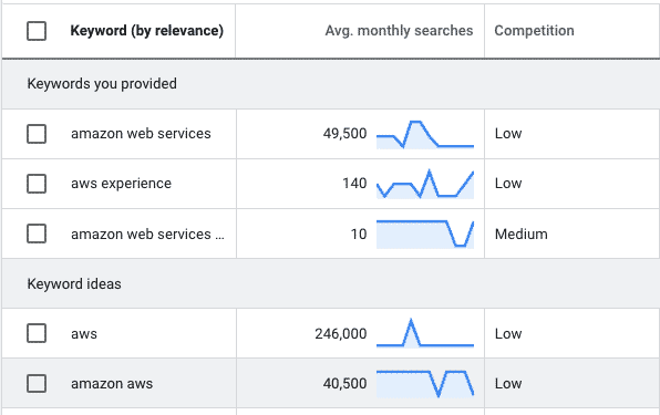 Keyword ideas on Keyword Planner