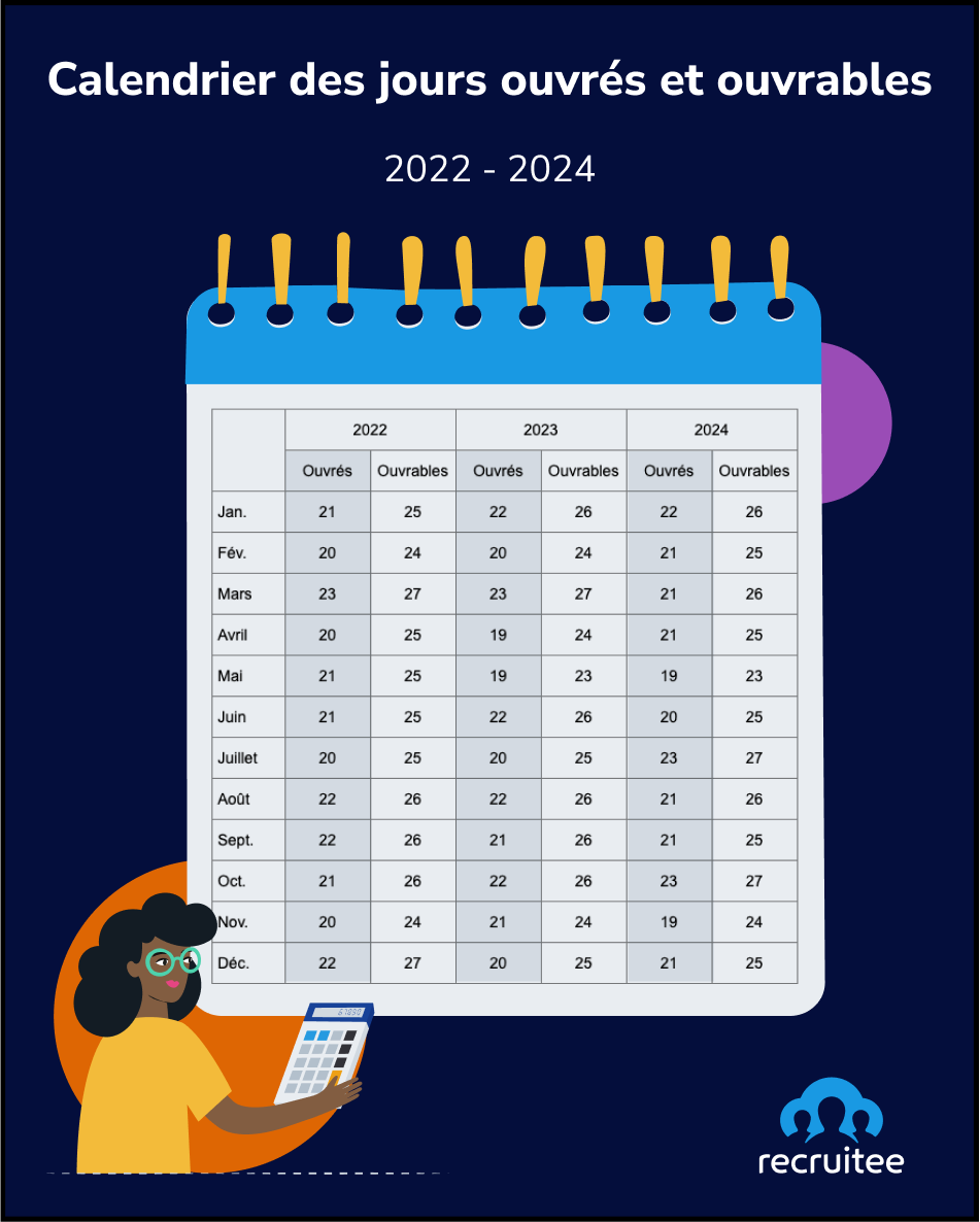 Calendrier des jours ouvrés et ouvrables - 2022, 2023 et 2024 pour calculer l'indemnité des congés payés 