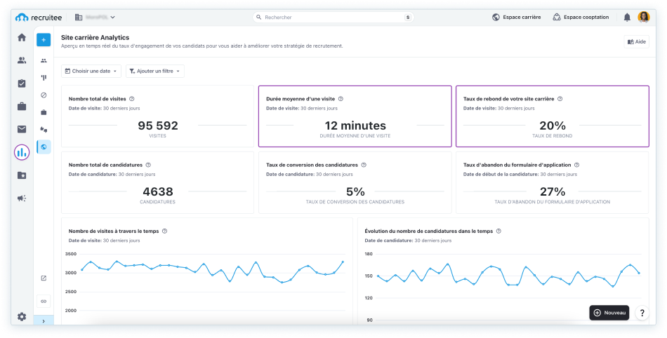Aperçu de l'outil Site carrière Analytics de Recruitee : durée moyenne des visites et taux de rebond du site carrière