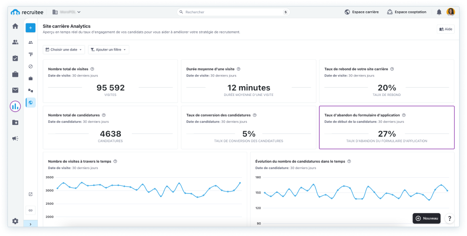 Aperçu de l'outil Site carrière Analytics de Recruitee : taux d’abandon des candidatures