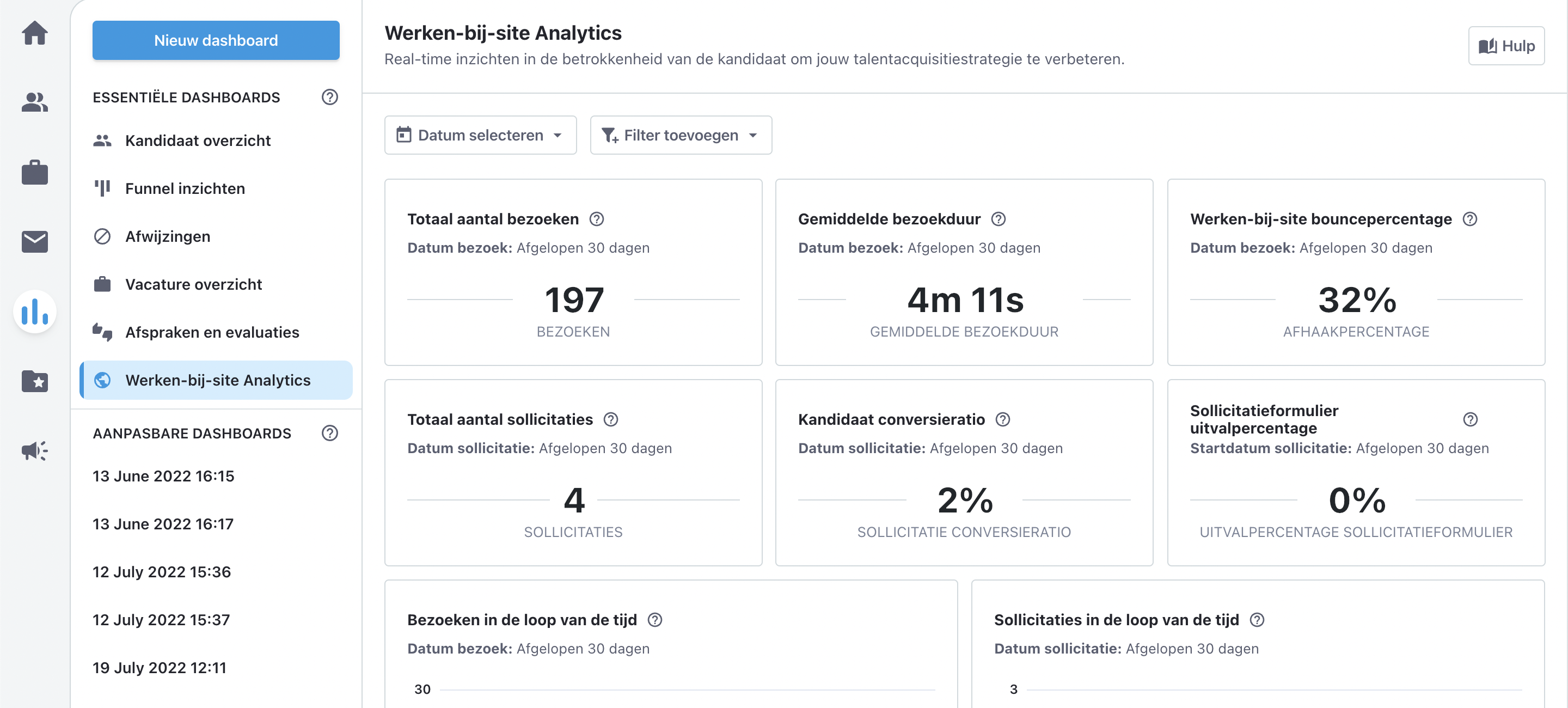 Werken-bij site Analytics in Recruitee