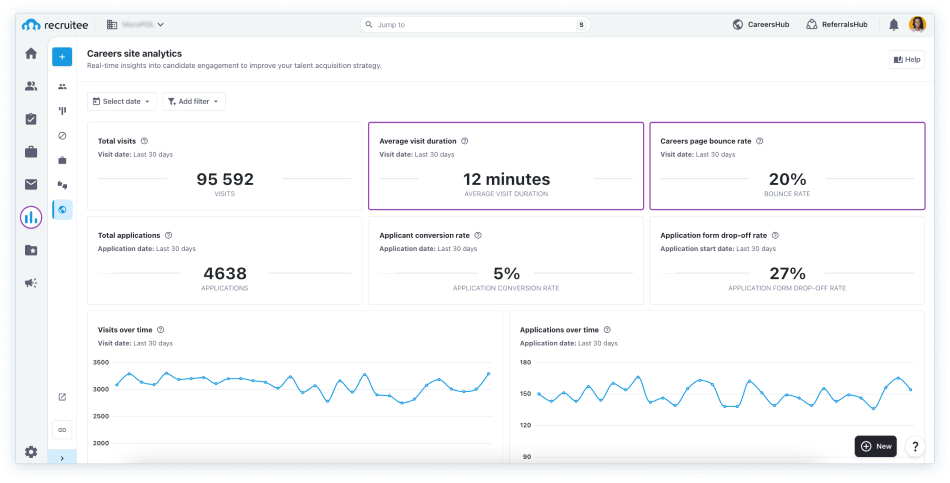 How to track careers site visits duration and bounce rate