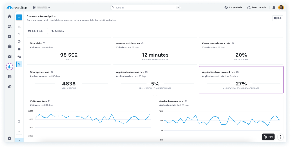 How to track application form drop-off rate