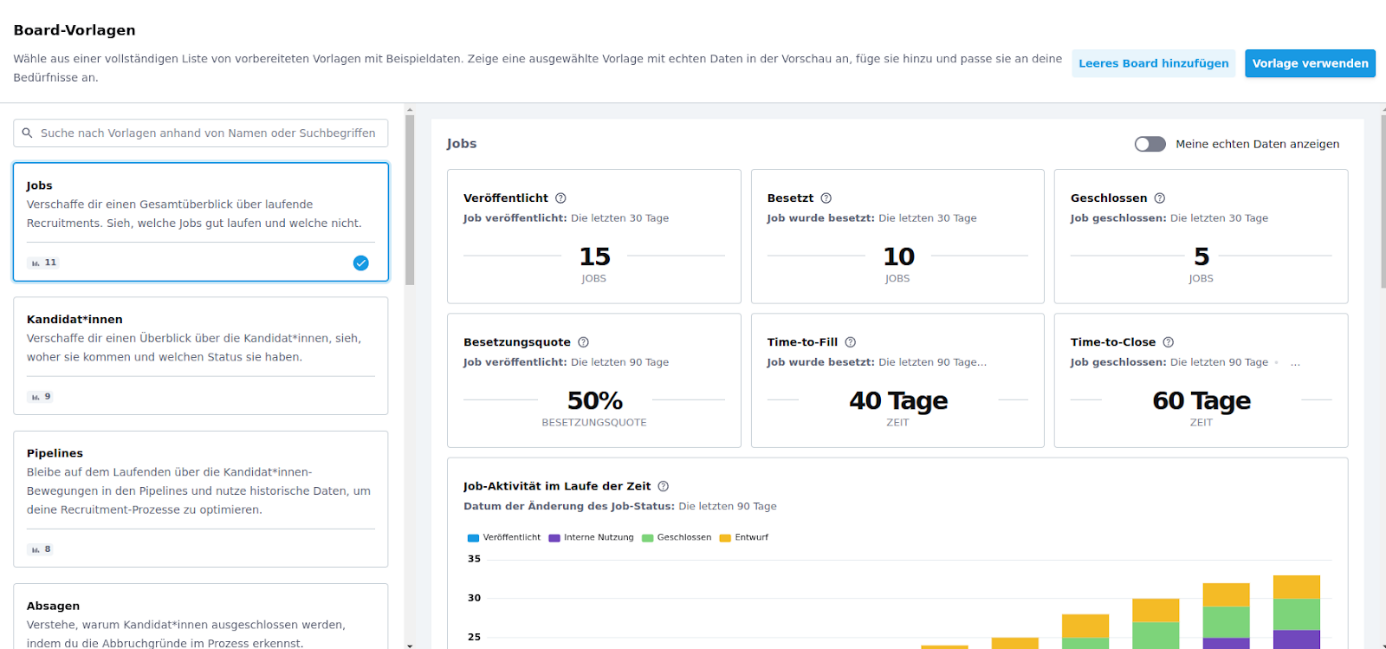 Screenshot, der eine Reihe von Statistiken zu offenen Stellen zeigt: wie viele veröffentlicht wurde, wie viele besetzt wurden usw.