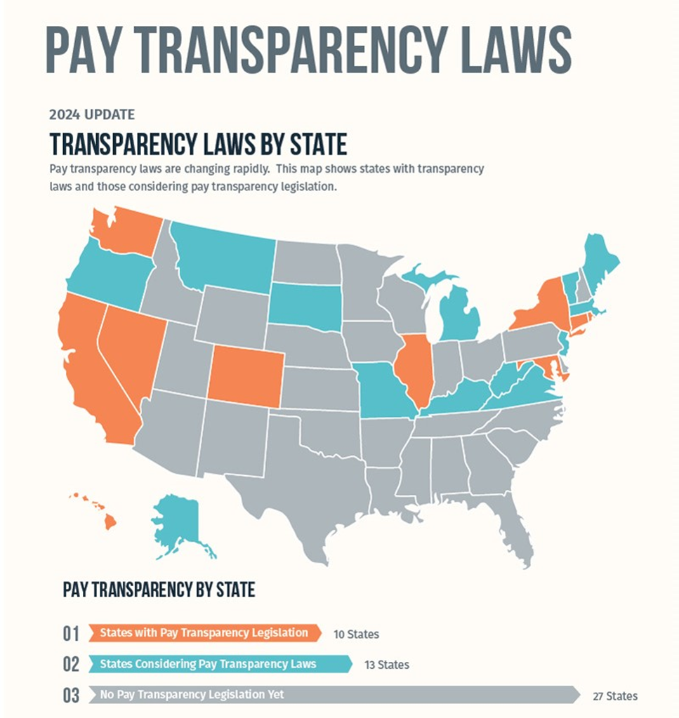 Map showcasing pay transparency laws by state in the US