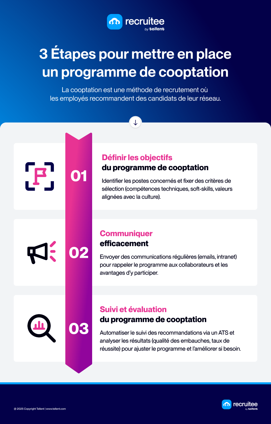 3 étapes pour mettre en place un programme de cooptation efficace