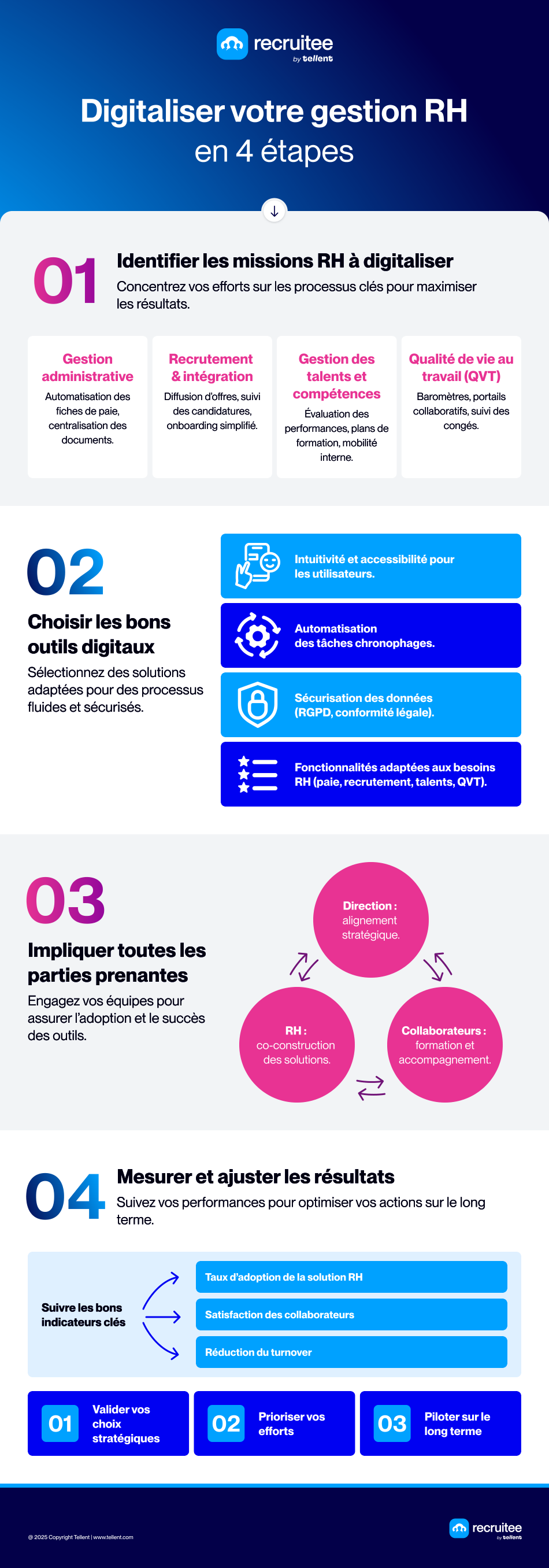 4 étapes pour digitaliser votre gestion RH efficacement