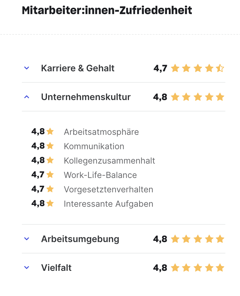 Screenshot der Mitarbeiterzufriedenheit bei tecis Finanzdienstleistungen AG als Sternebewertung.