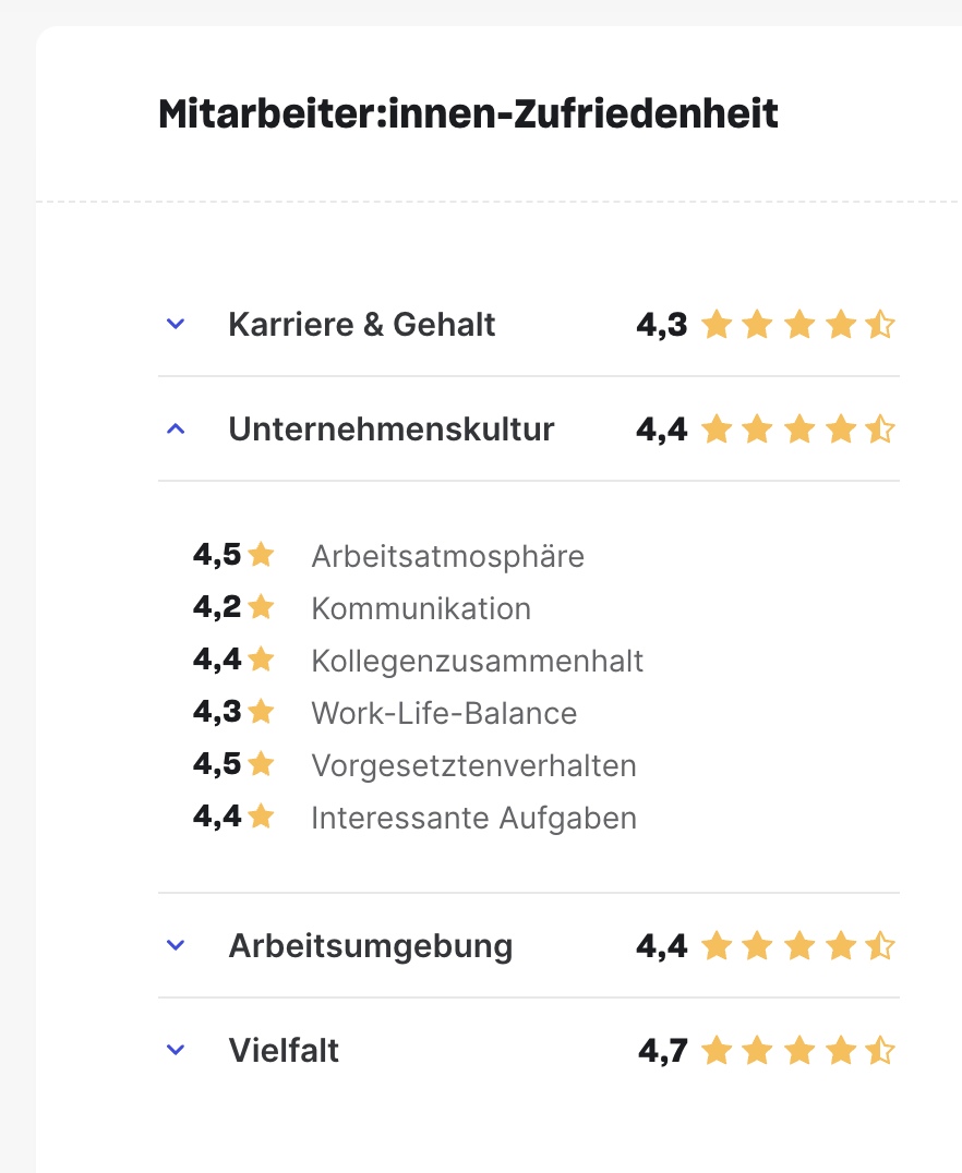 Screenshot der Mitarbeiterzufriedenheit bei AllDent Zahnzentrum als Sternebewertung.