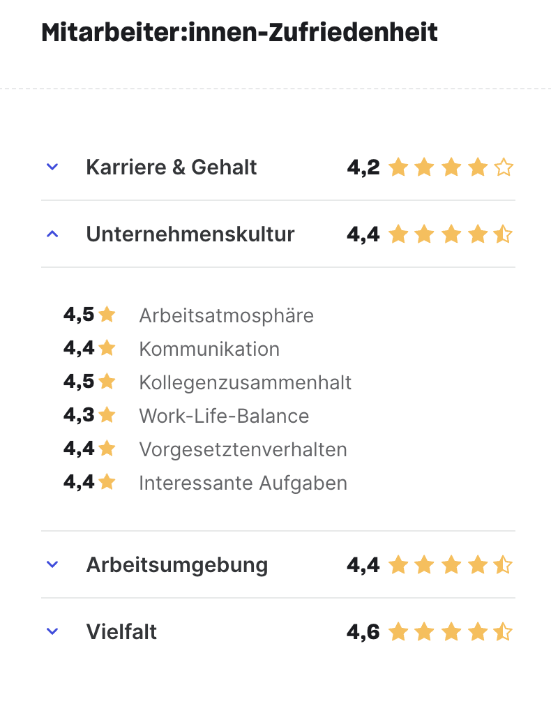 Screenshot der Mitarbeiterzufriedenheit bei ACTIEF Personalmanagement GmbH als Sternebewertung.