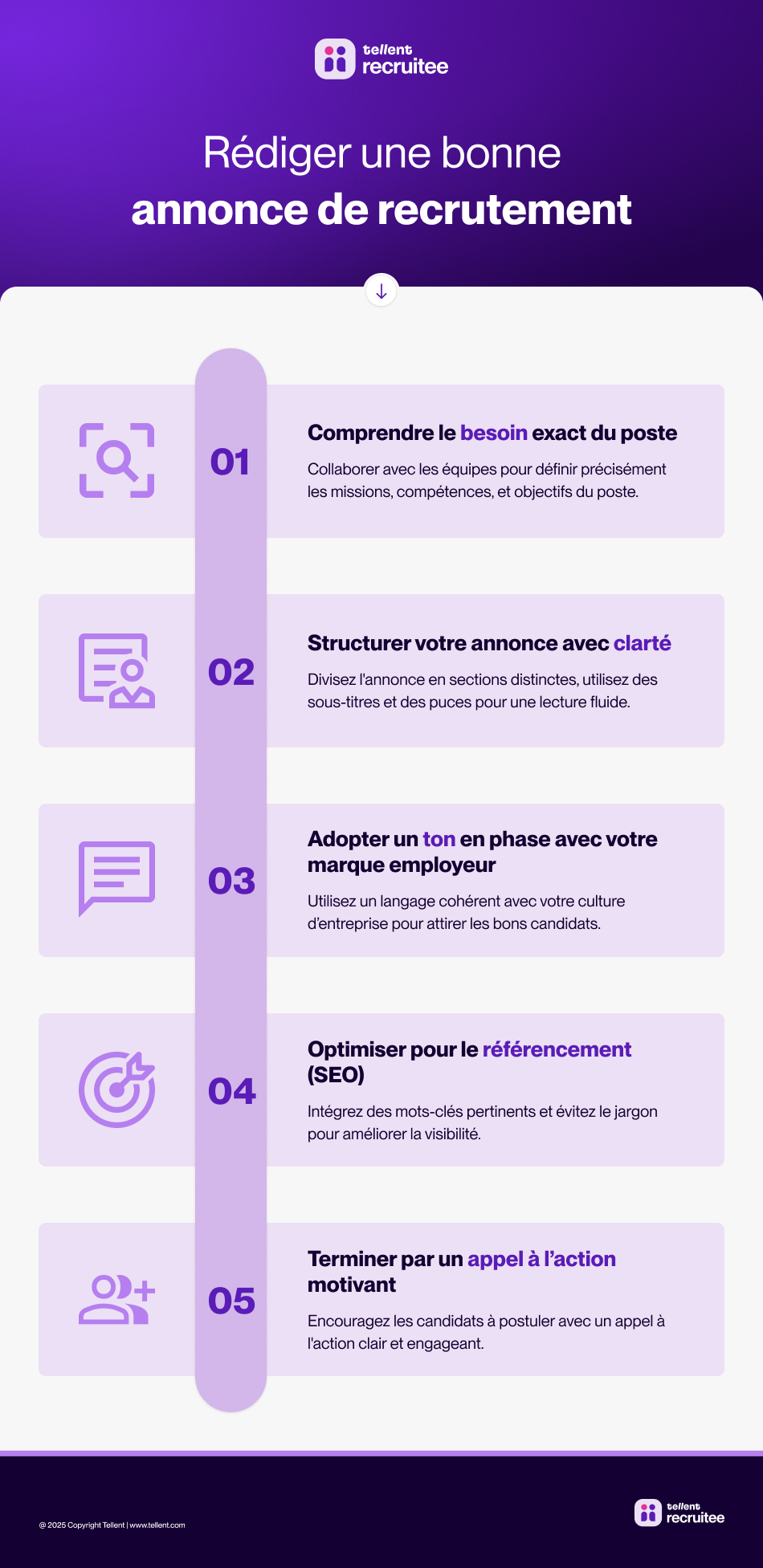 Etape annonce de recrutement