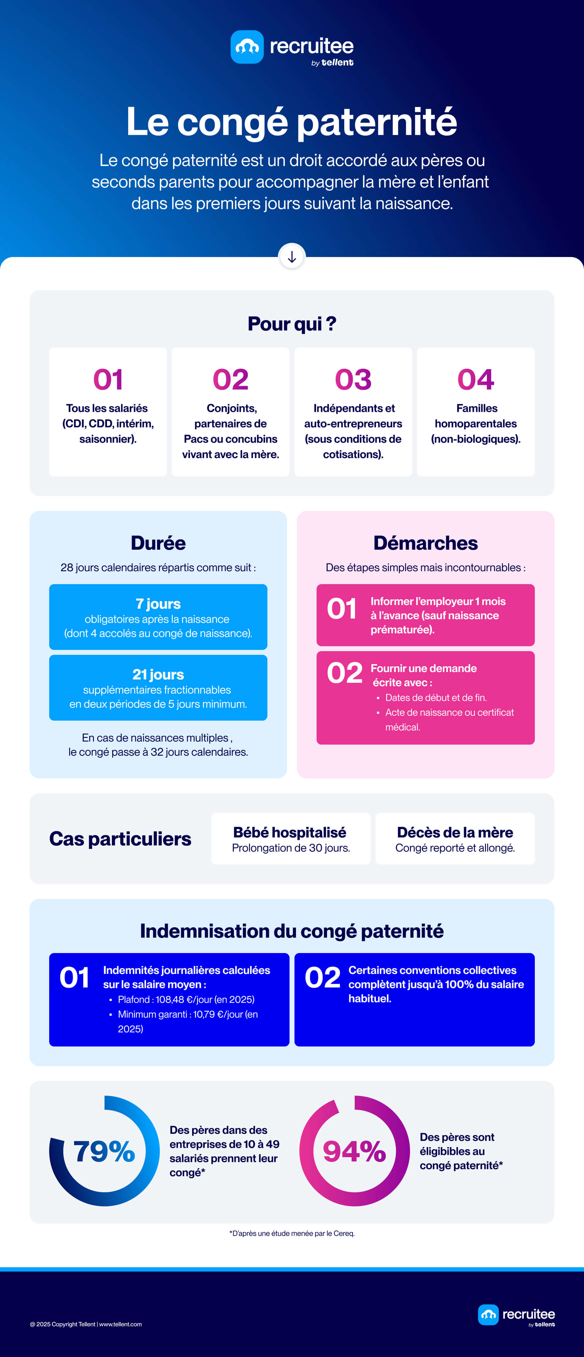 Les essentiels à connaître sur le congé paternité