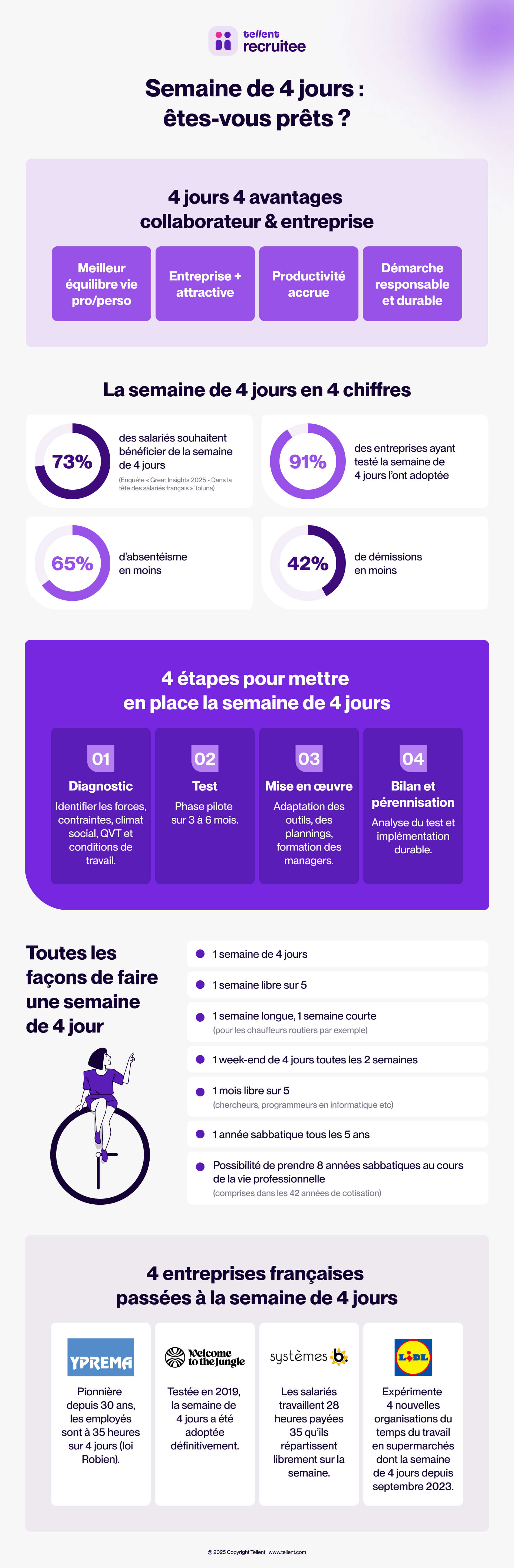 Comment mettre en place la semaine de 4 jours dans votre entreprise ?