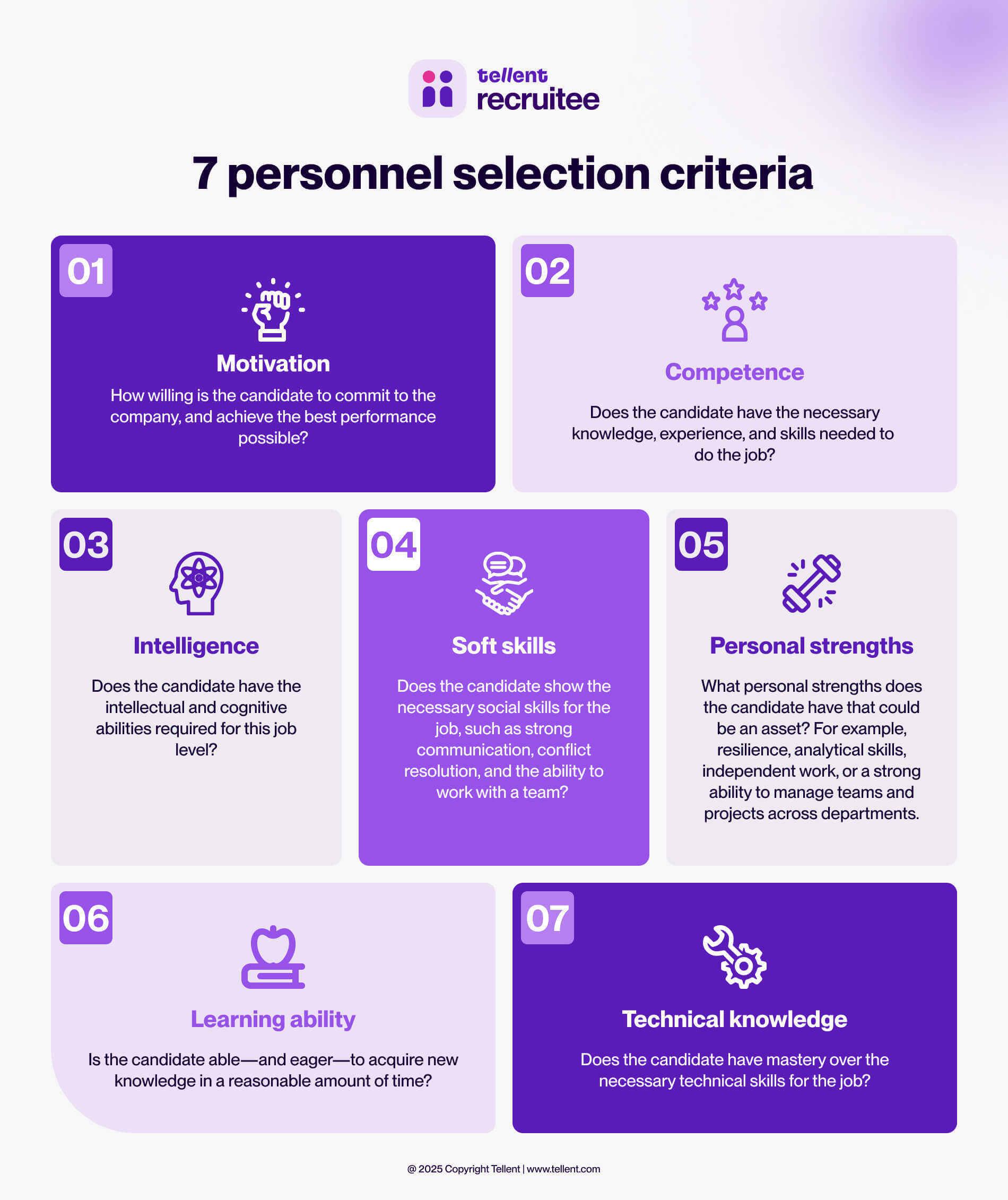Personnel selection criteria infographic for talent acquisition