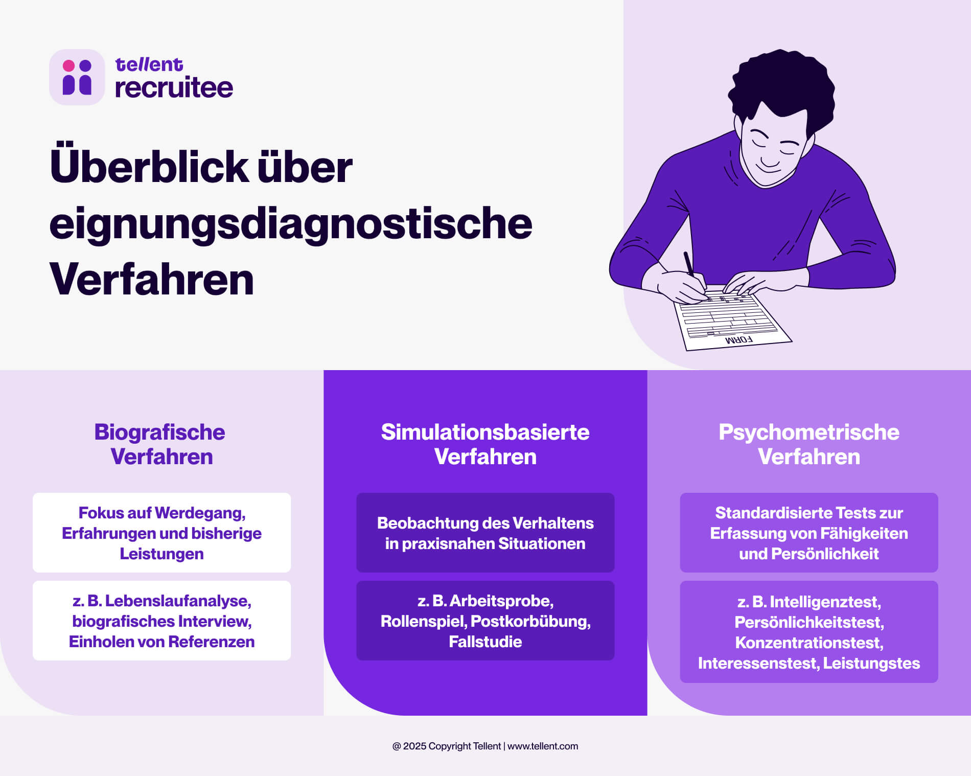 Infografik zum Ueberblick ueber eignungsdiagnostische Verfahren