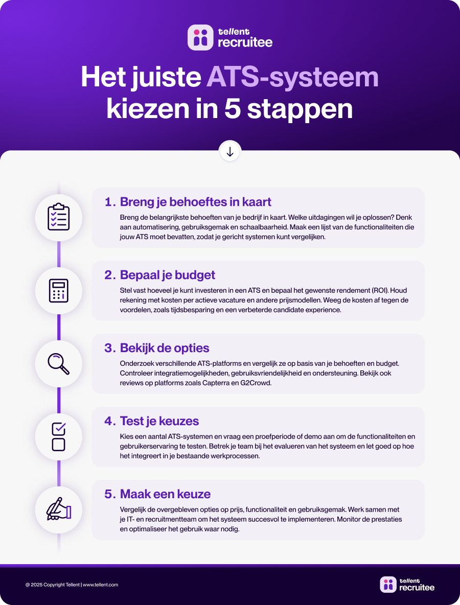 ats-kiezen-5-stappen