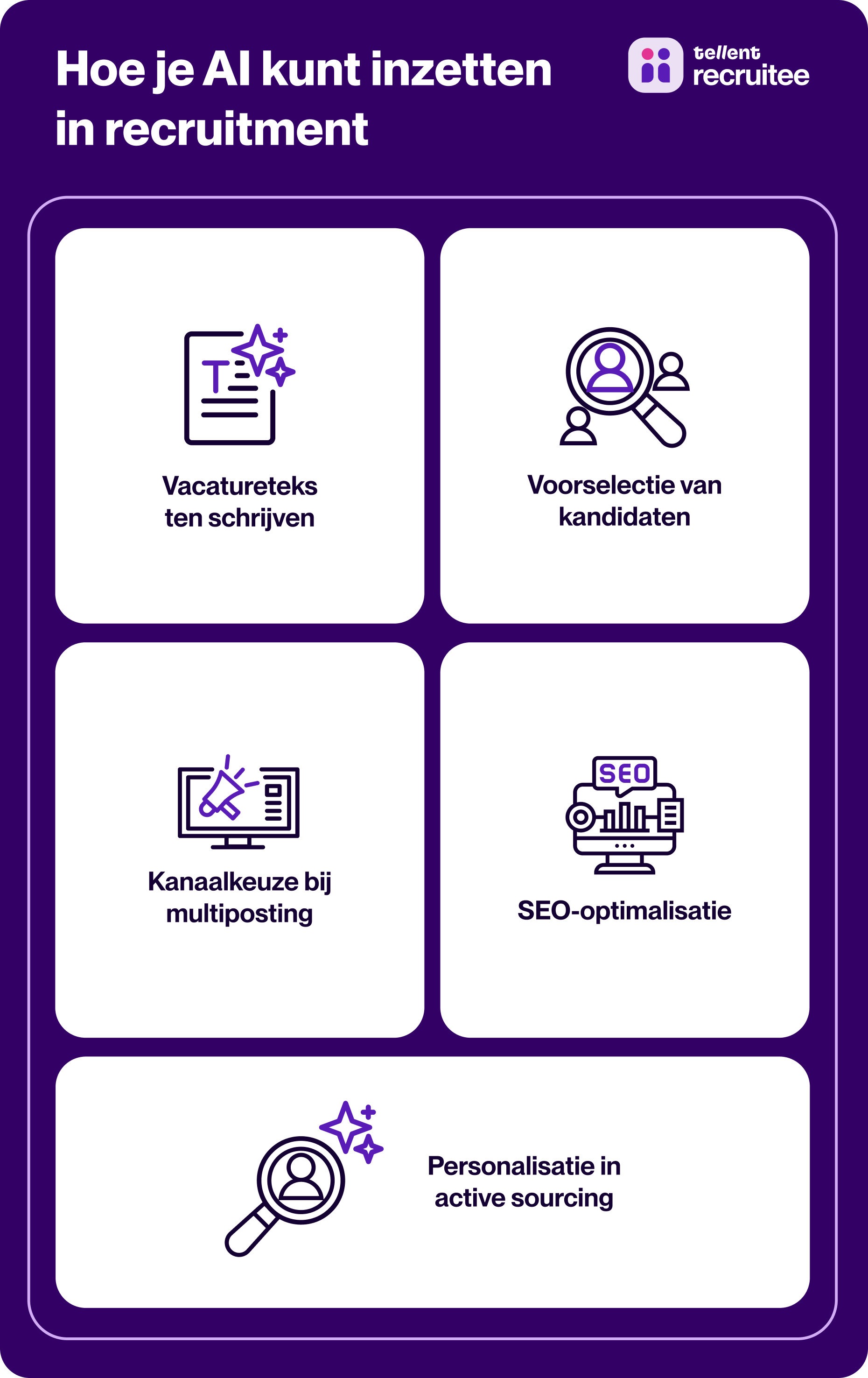 ai-inzetten-in-recruitment