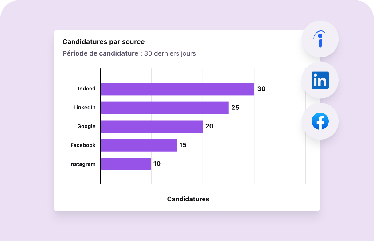 FR_Measure how effective_Channels