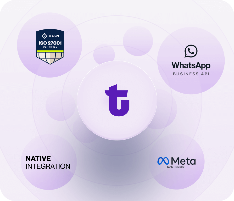 whatsapp integrations DE 3-1