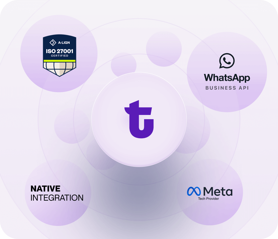 whatsapp integrations EN 3