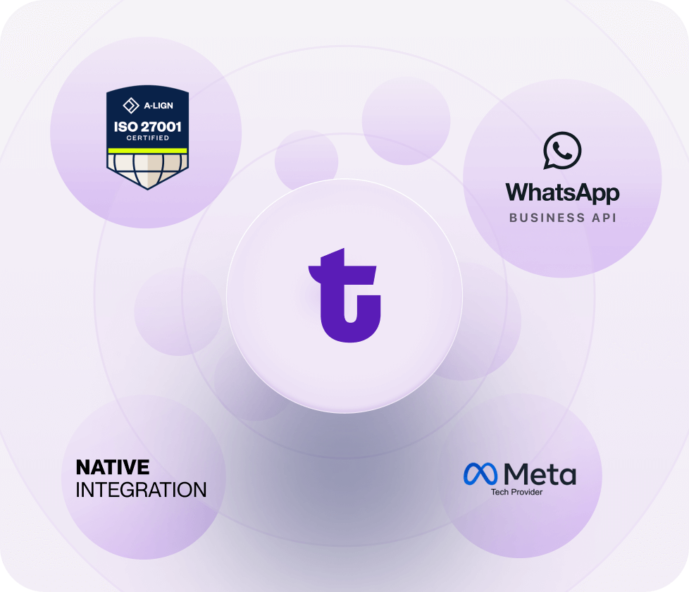 whatsapp integrations NL 3-1